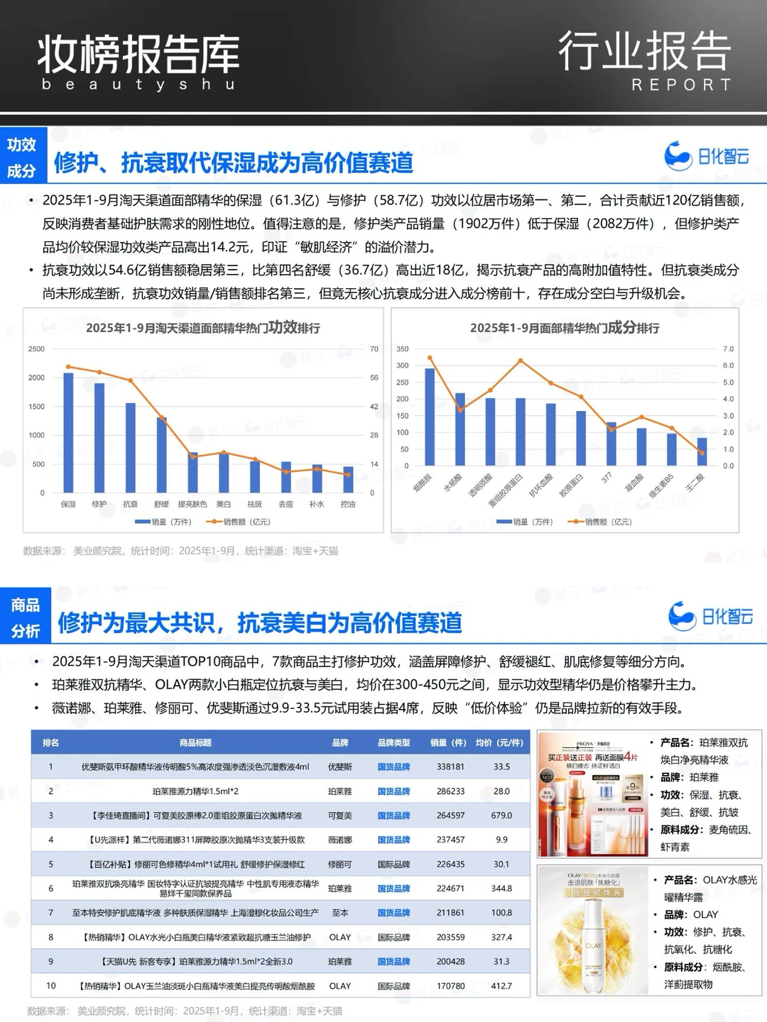 2025年Q3面部护理市场洞察及新品趋势方向