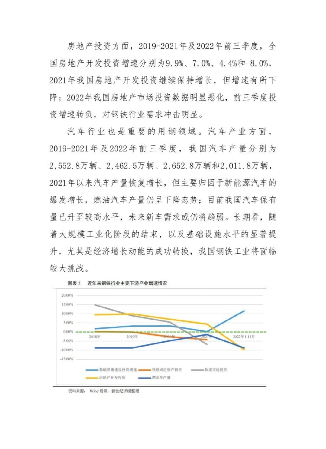 2023年钢铁行业研究报告
