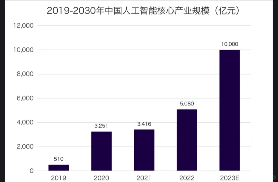 未来10年 人工智能将如何改变我们的生活