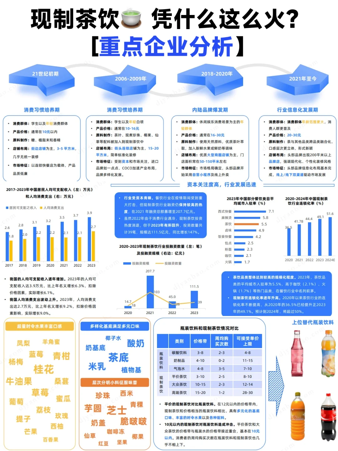 ?一文读懂现制茶饮行业发展密码