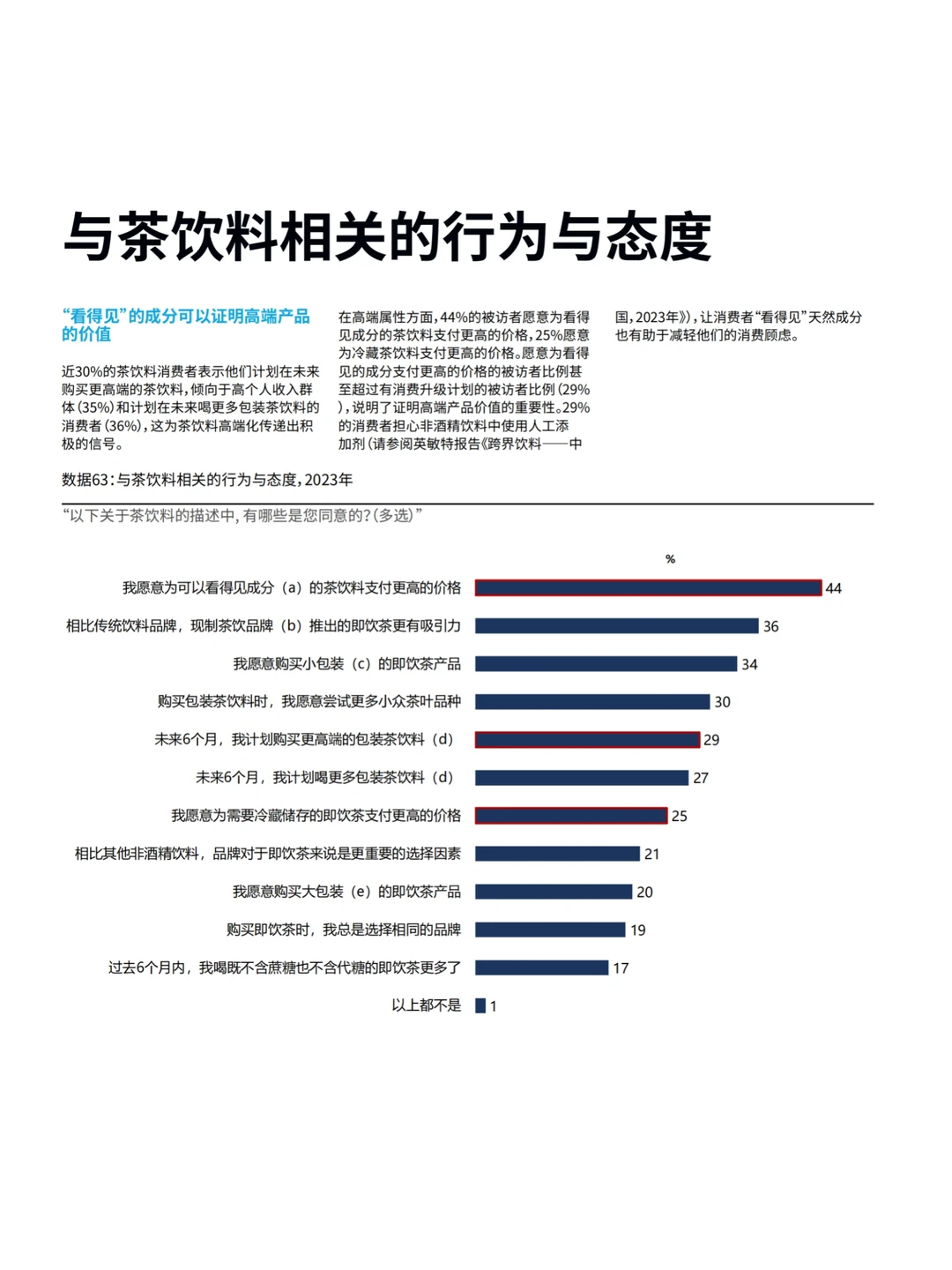 茶饮品牌市场洞察｜2023茶饮行业报告（下）