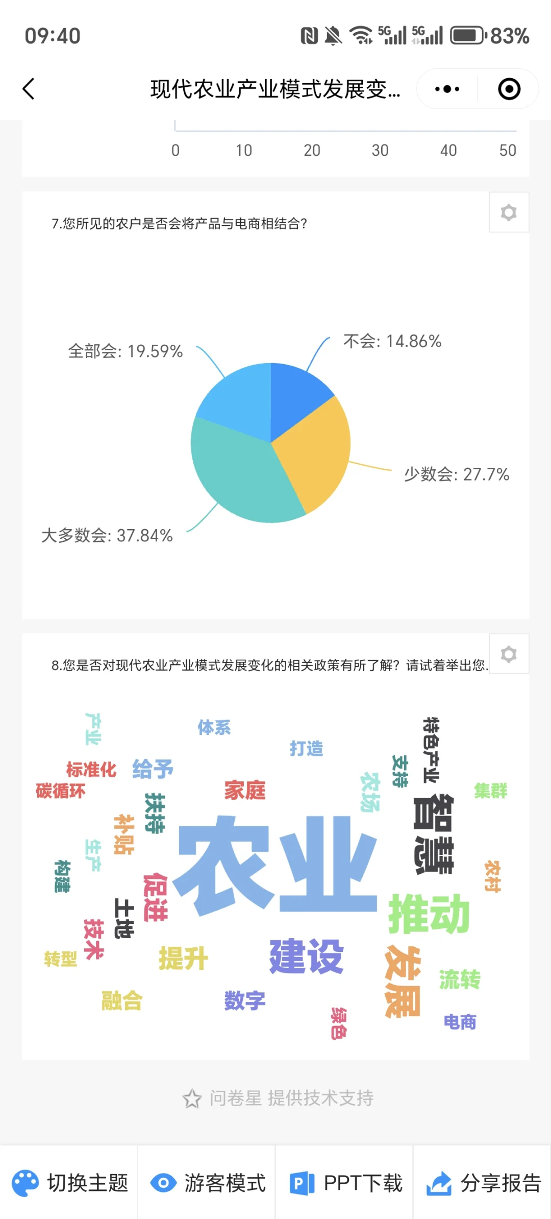 青禾探路者农业产业发展统计报告