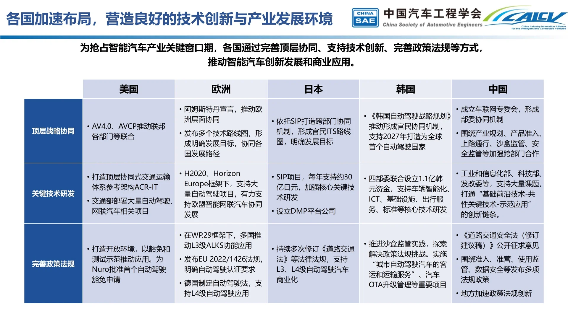 中国智能汽车产业发展行业发展分析