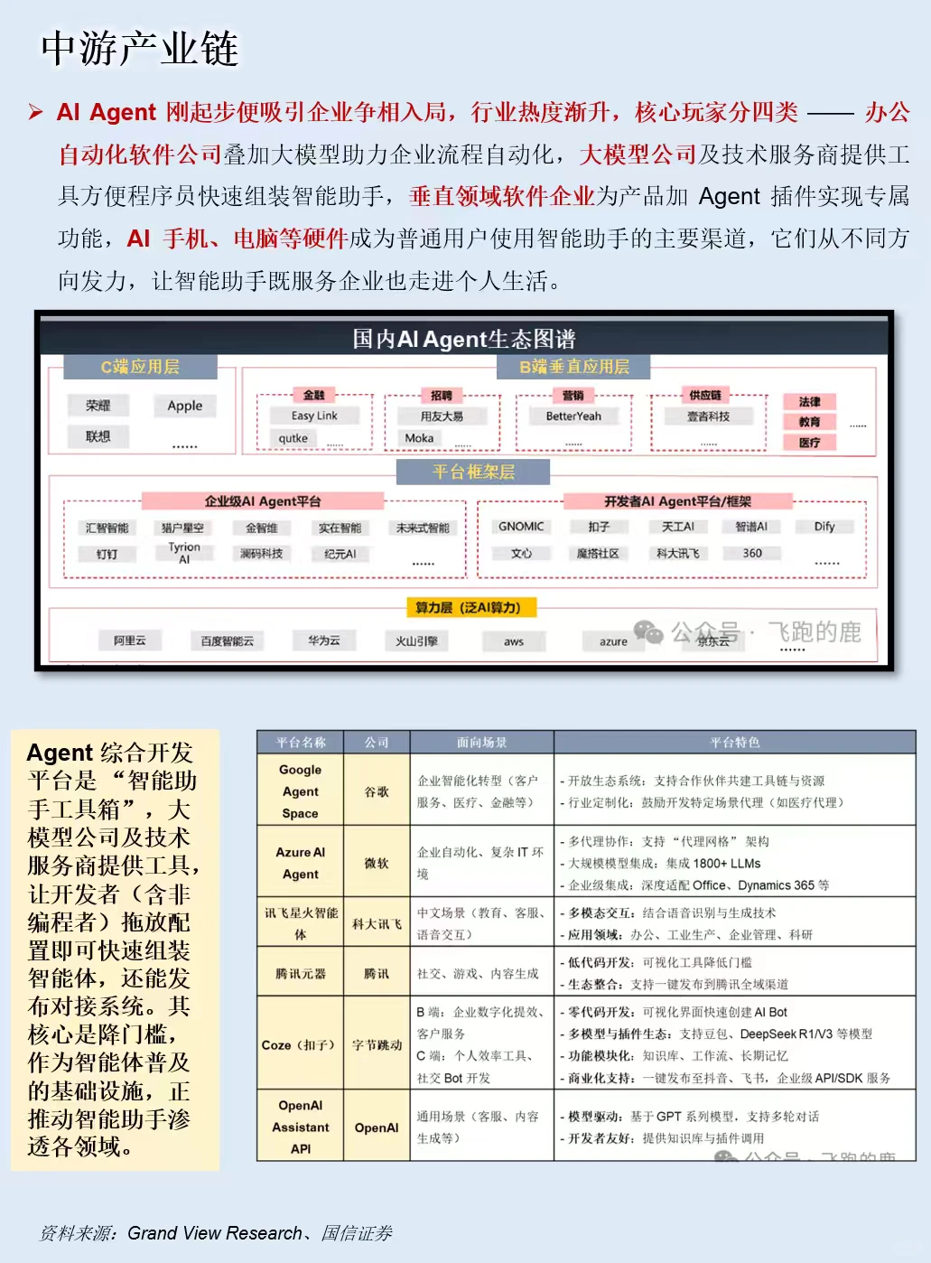 一天吃透一条产业链：AI Agent（智能体）
