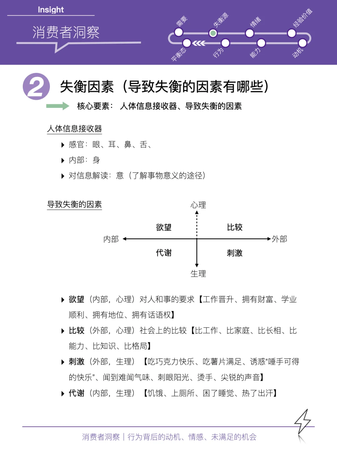 消费者洞察|一张图解析行为背后的“因与果”
