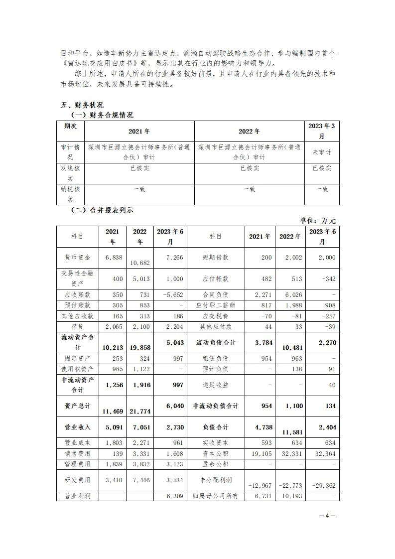 科技型企业授信报告案例