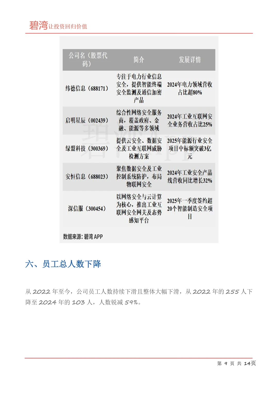 纬德信息(688171)2024年年报解读