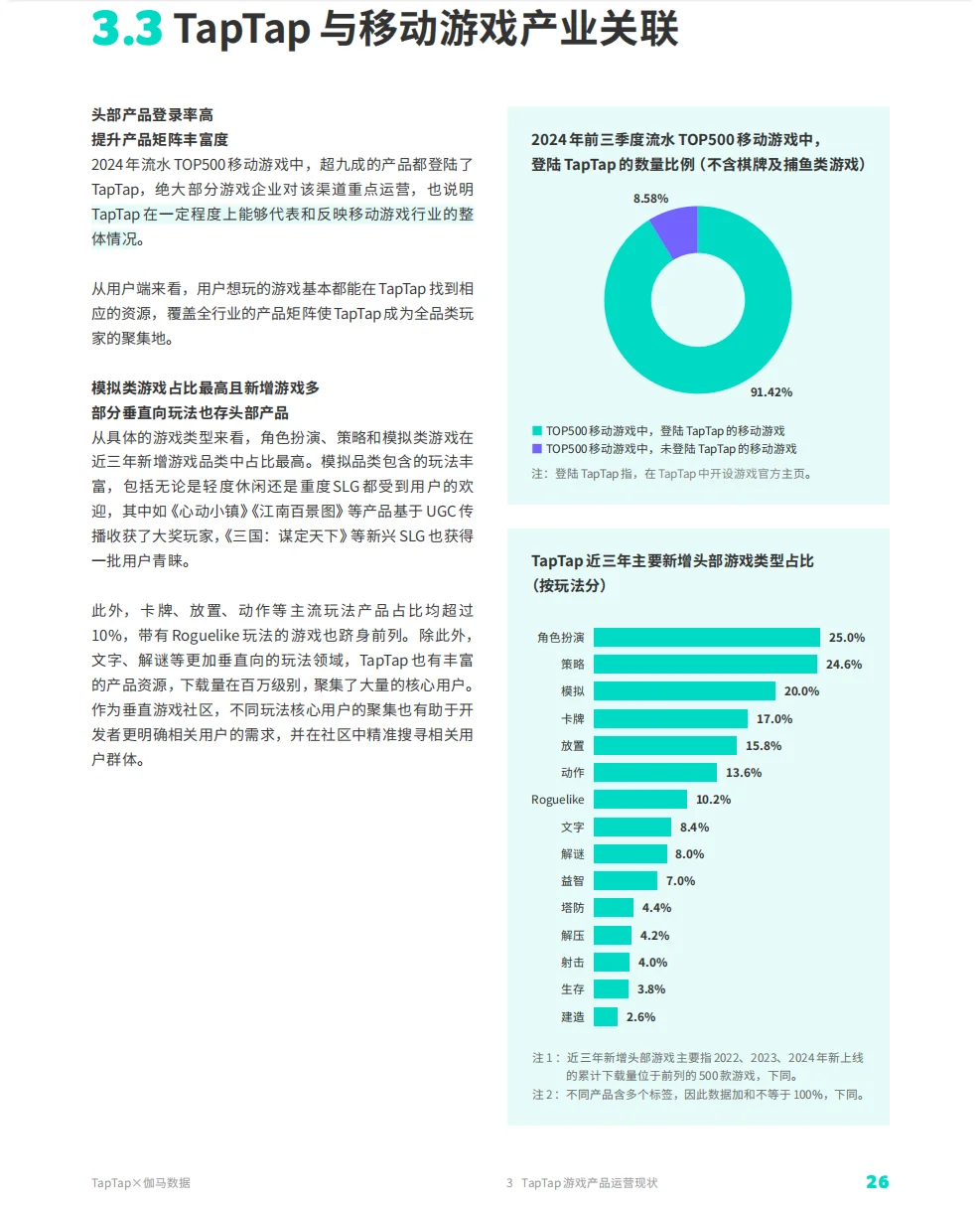【免费下载】TapTap移动游戏行业白皮书