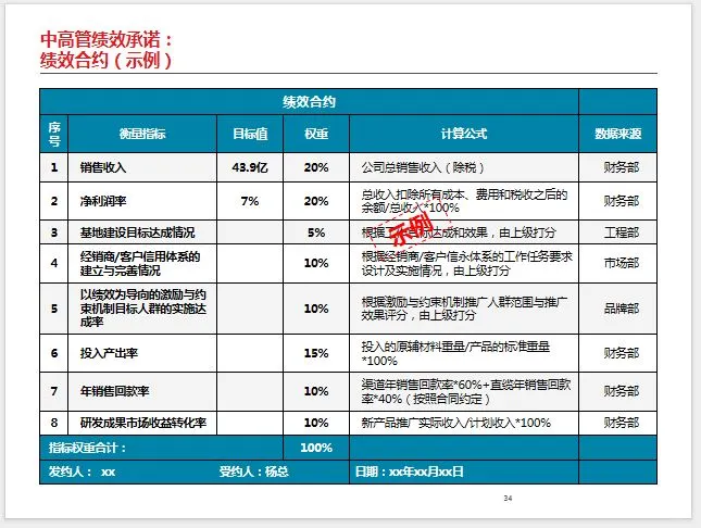 战略解码咨询案例分享