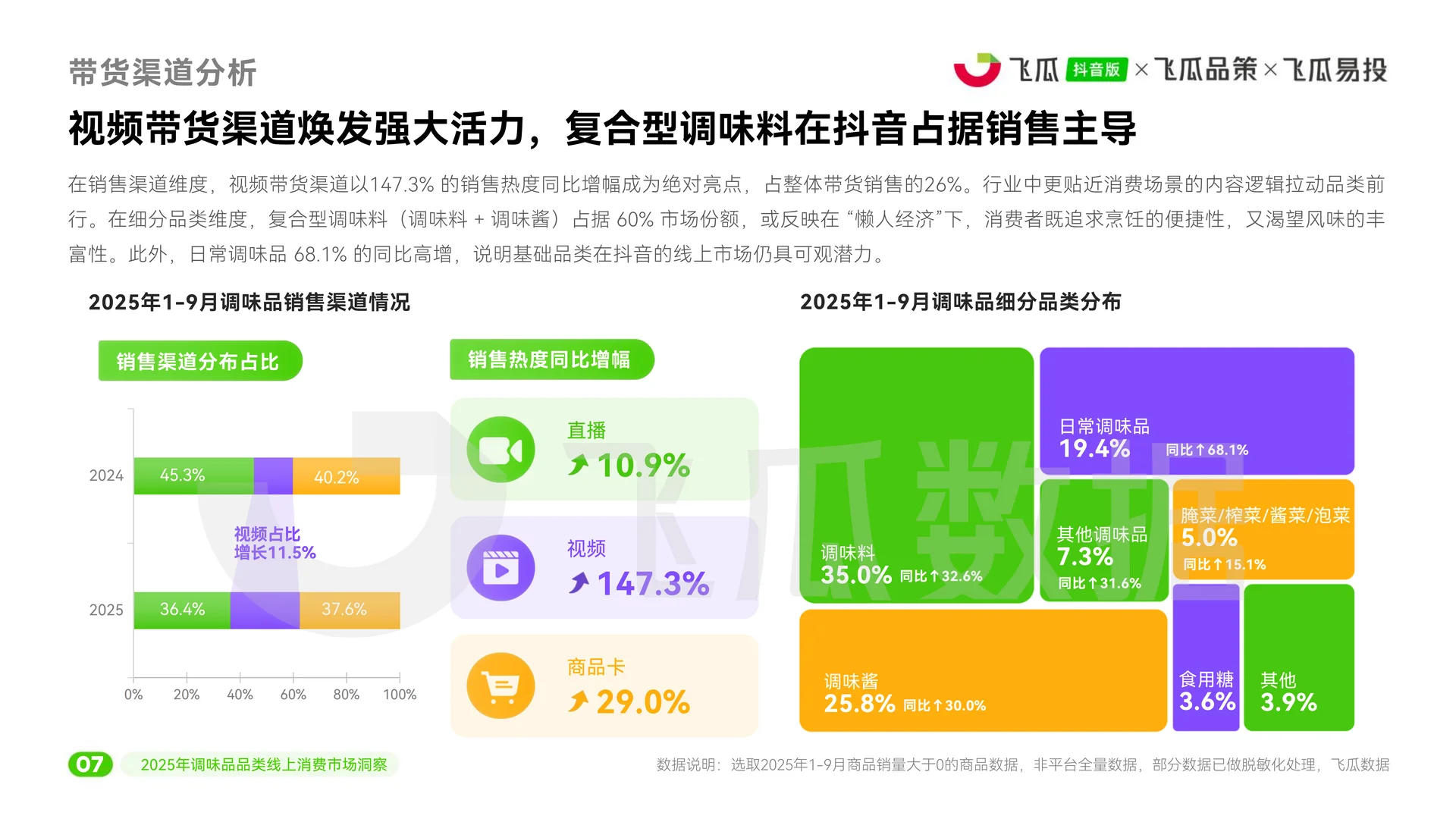 2025抖音调味品消费市场洞察报告 | 27页