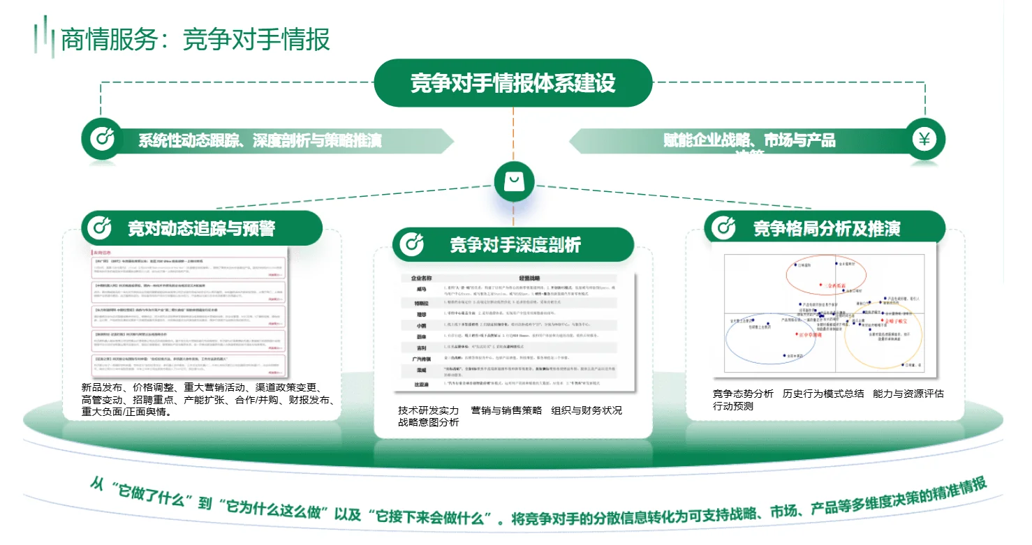 企业商情研究分析