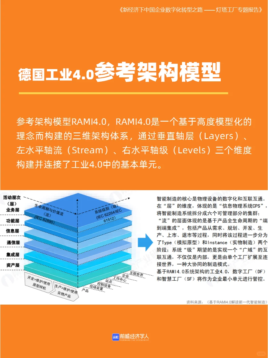 51页|灯塔工厂到底是什么？