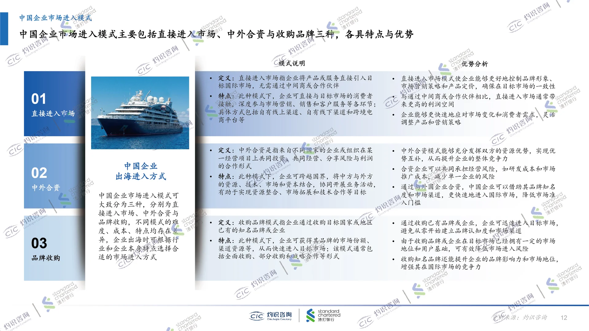 2025中国中小企业出海蓝皮书,企业出海发展