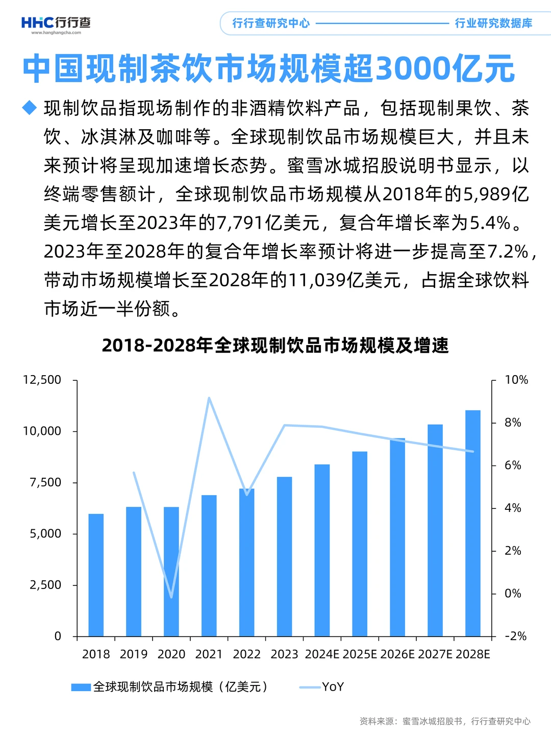 3分钟看懂行业：新式茶饮产业链下游分析