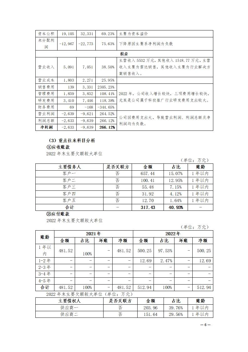 科技型企业授信报告案例