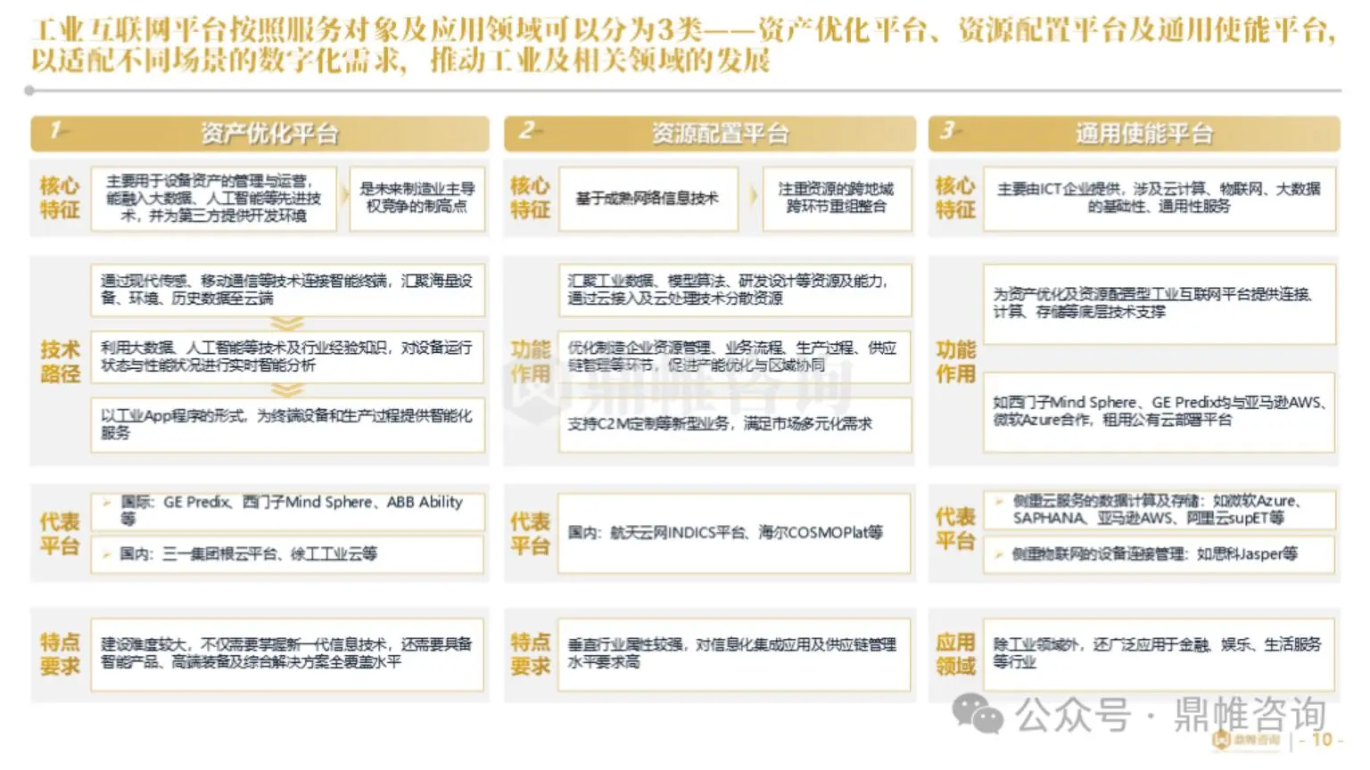 2025年海尔集团卡奥斯业务发展战略研究报告