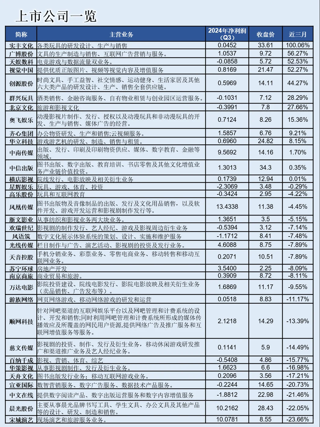 一天吃透一条产业链：NO.102 谷子经济