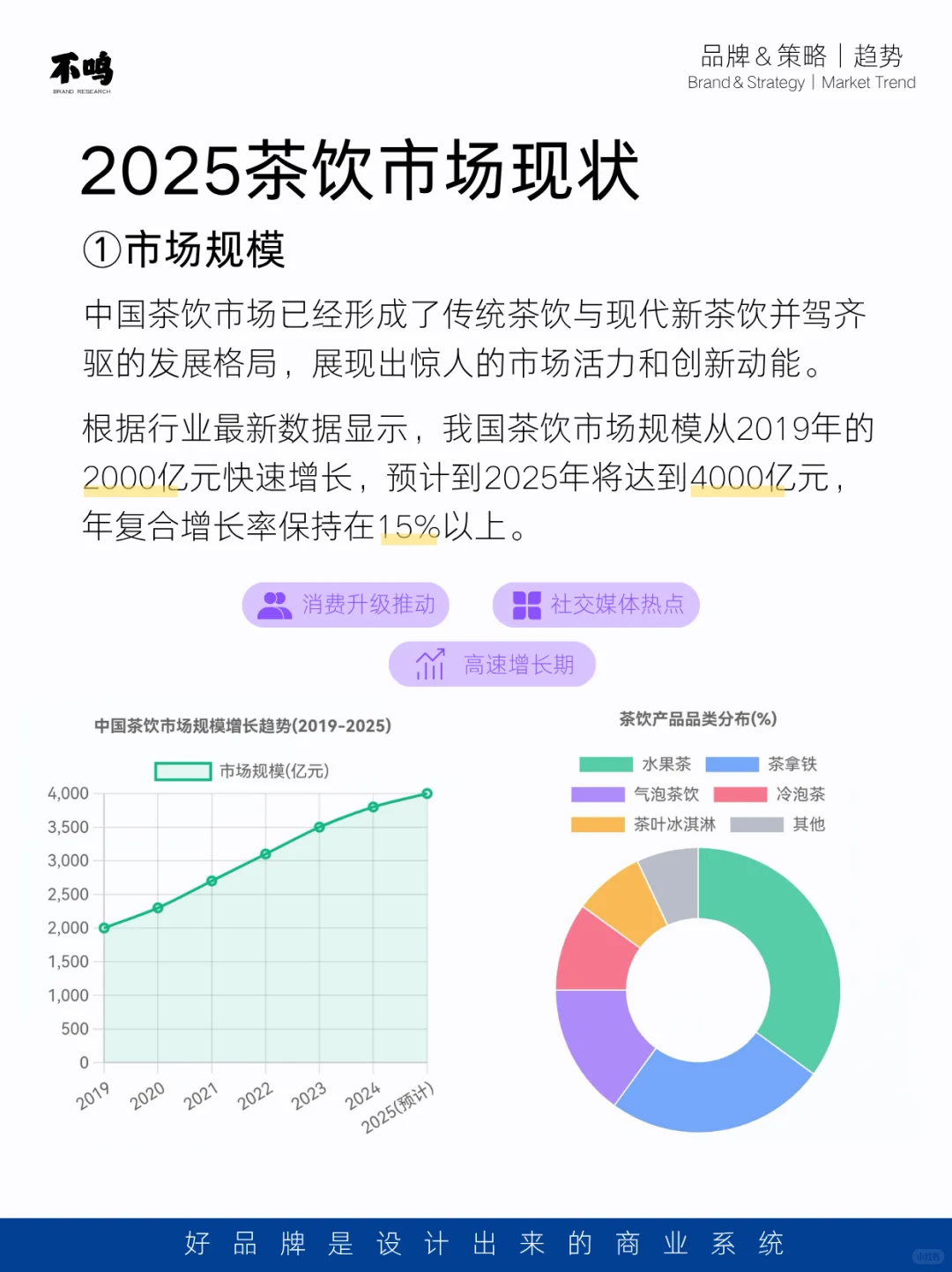 茶饮市场趋势调研分析，你了解多少？