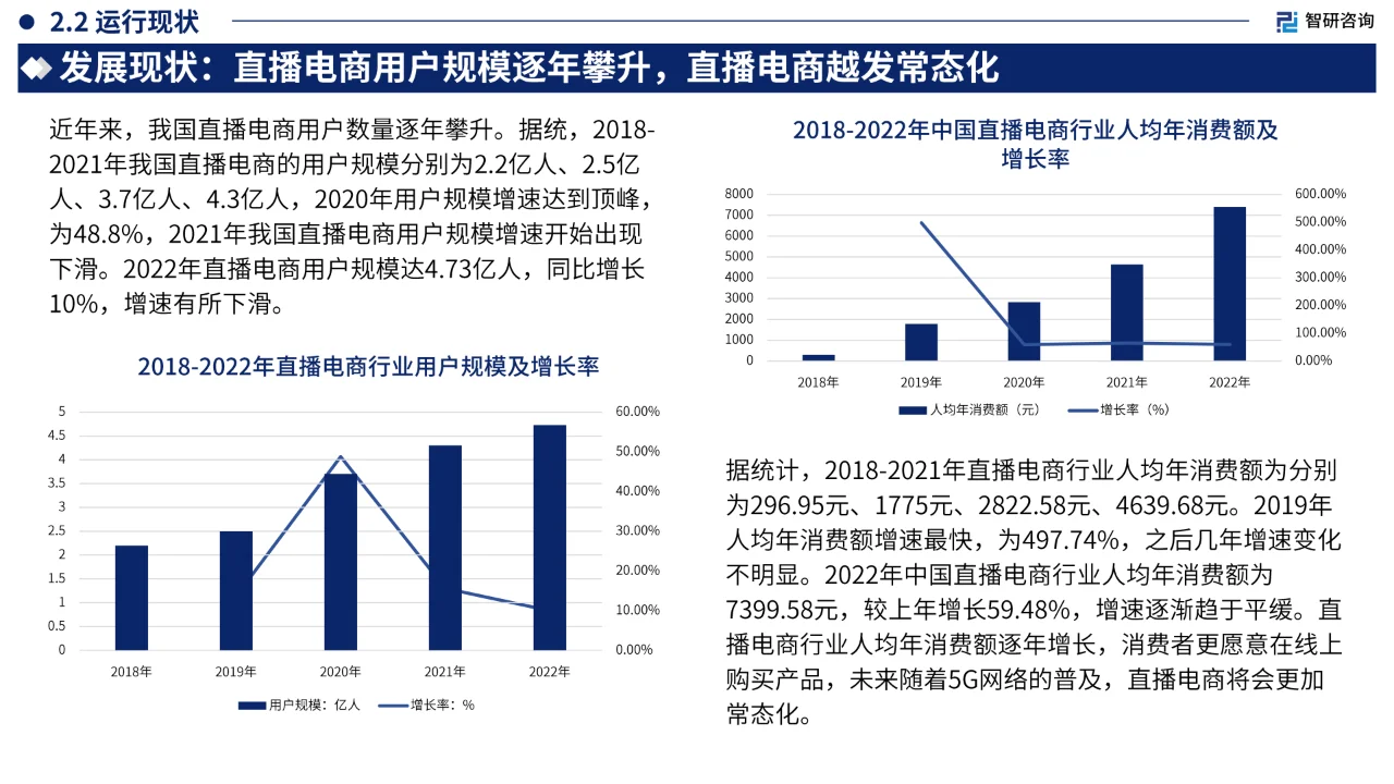 2023年中国直播电商产业现状及发展趋势?