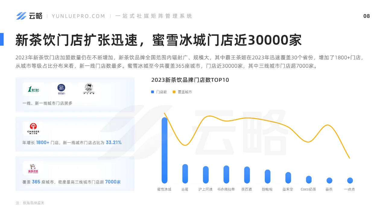 2023新茶饮行业社媒营销洞察报告