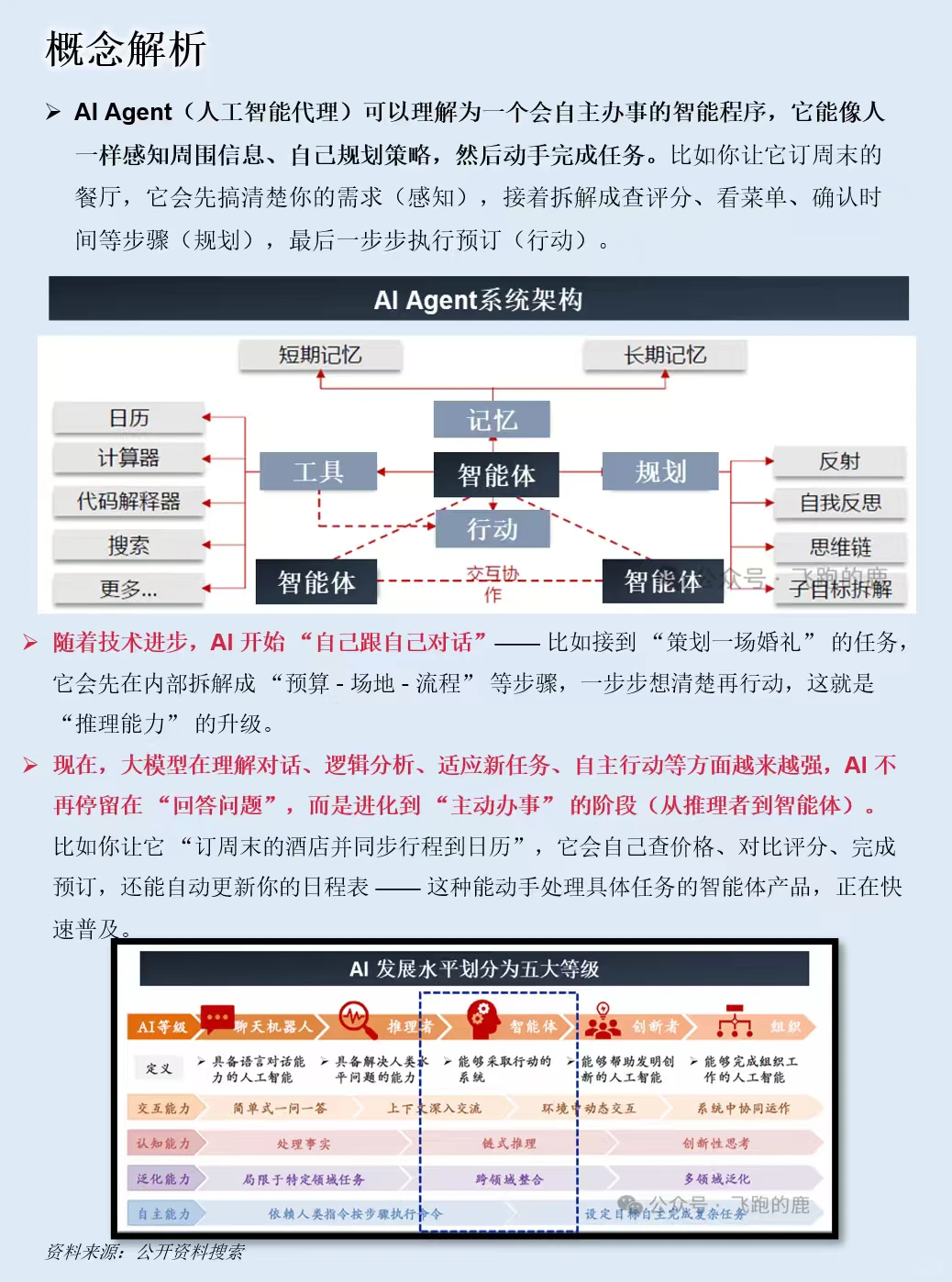 一天吃透一条产业链：AI Agent（智能体）