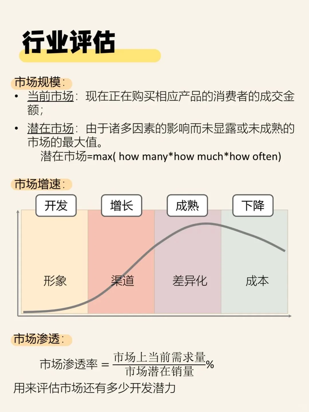 市场人速来‼️一分钟掌握市场分析框架SOP