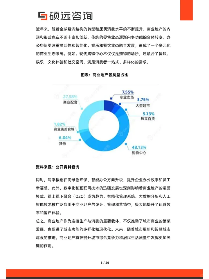 一篇报告洞察2025商业地产行业市场趋势