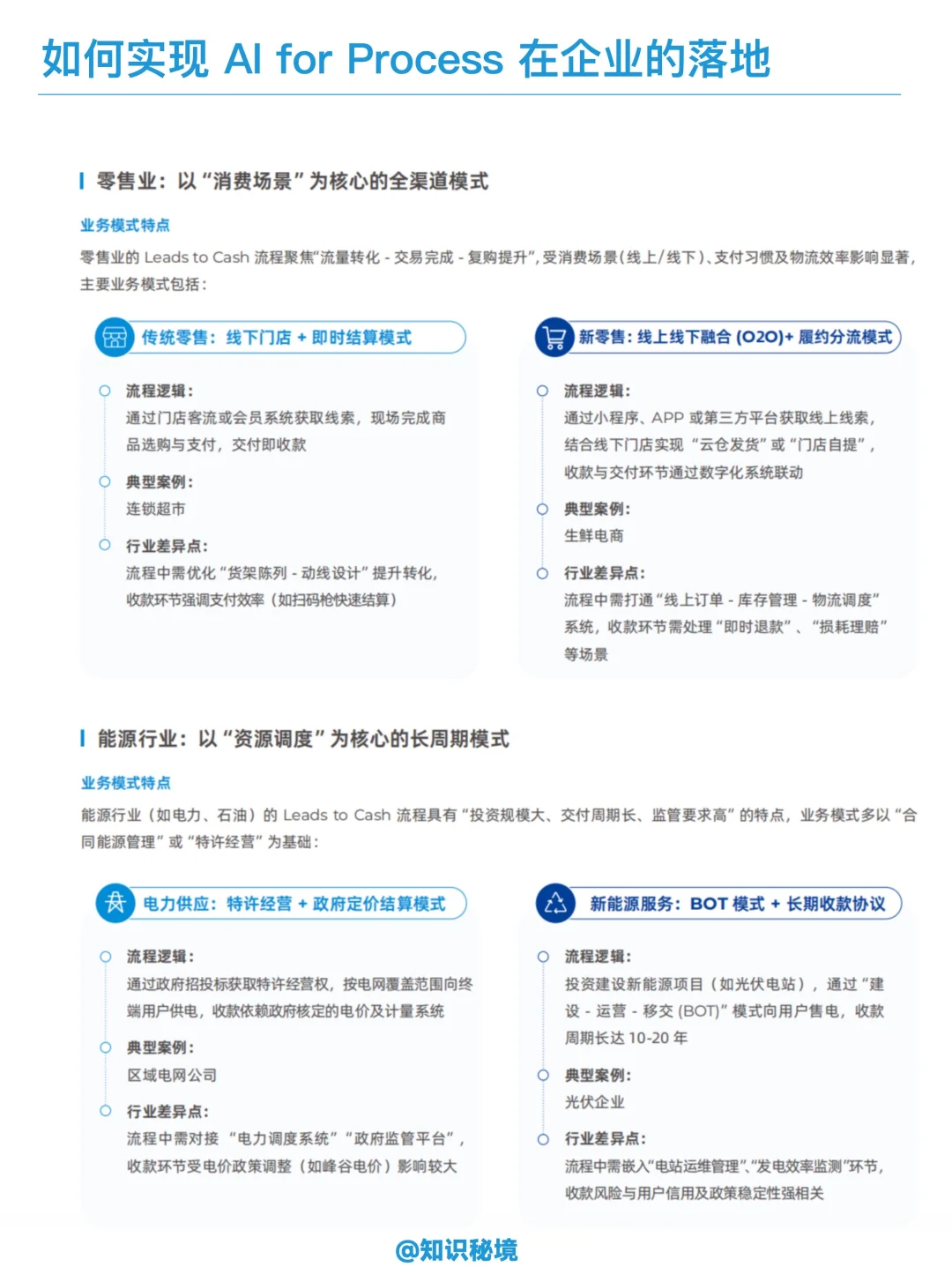 企业AI的正确打开方式｜企业流程数智化变革