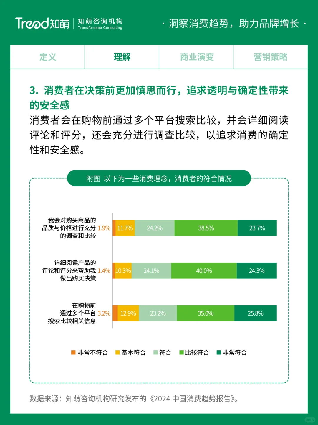 中国十大消费趋势报告 | 审慎精明