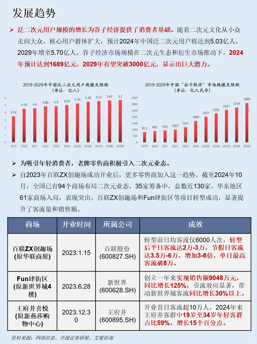 一天吃透一条产业链：NO.102 谷子经济