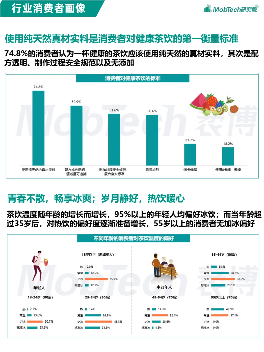 重磅发布 | 2024年现制茶饮行业研究报告