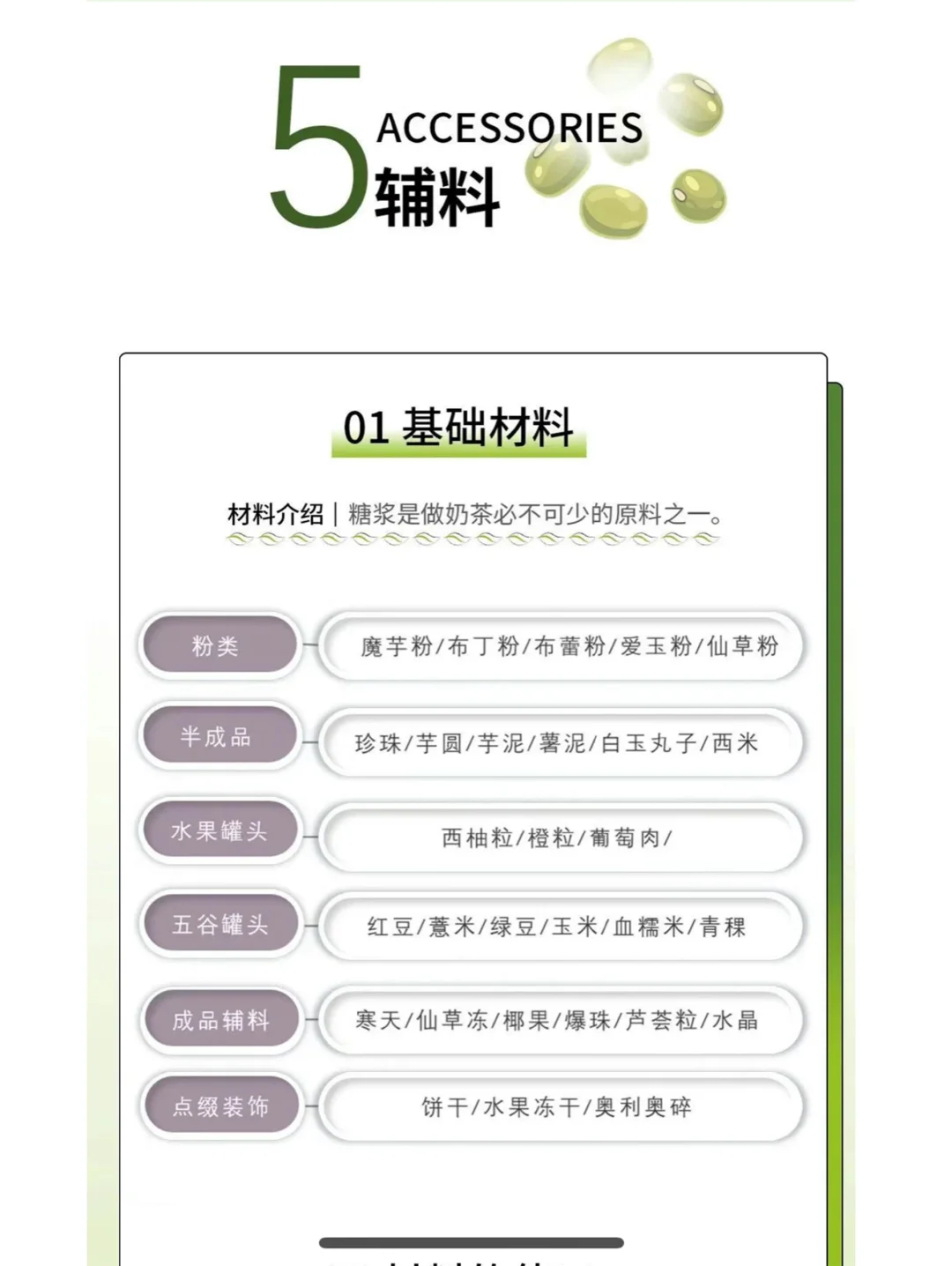 码!【奶茶果茶行业的原材料运用与规范】