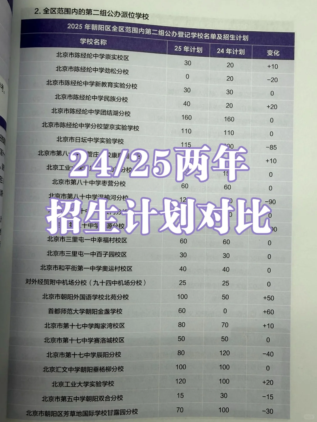 北京家长人手一本❗️2026初中入学白皮书！