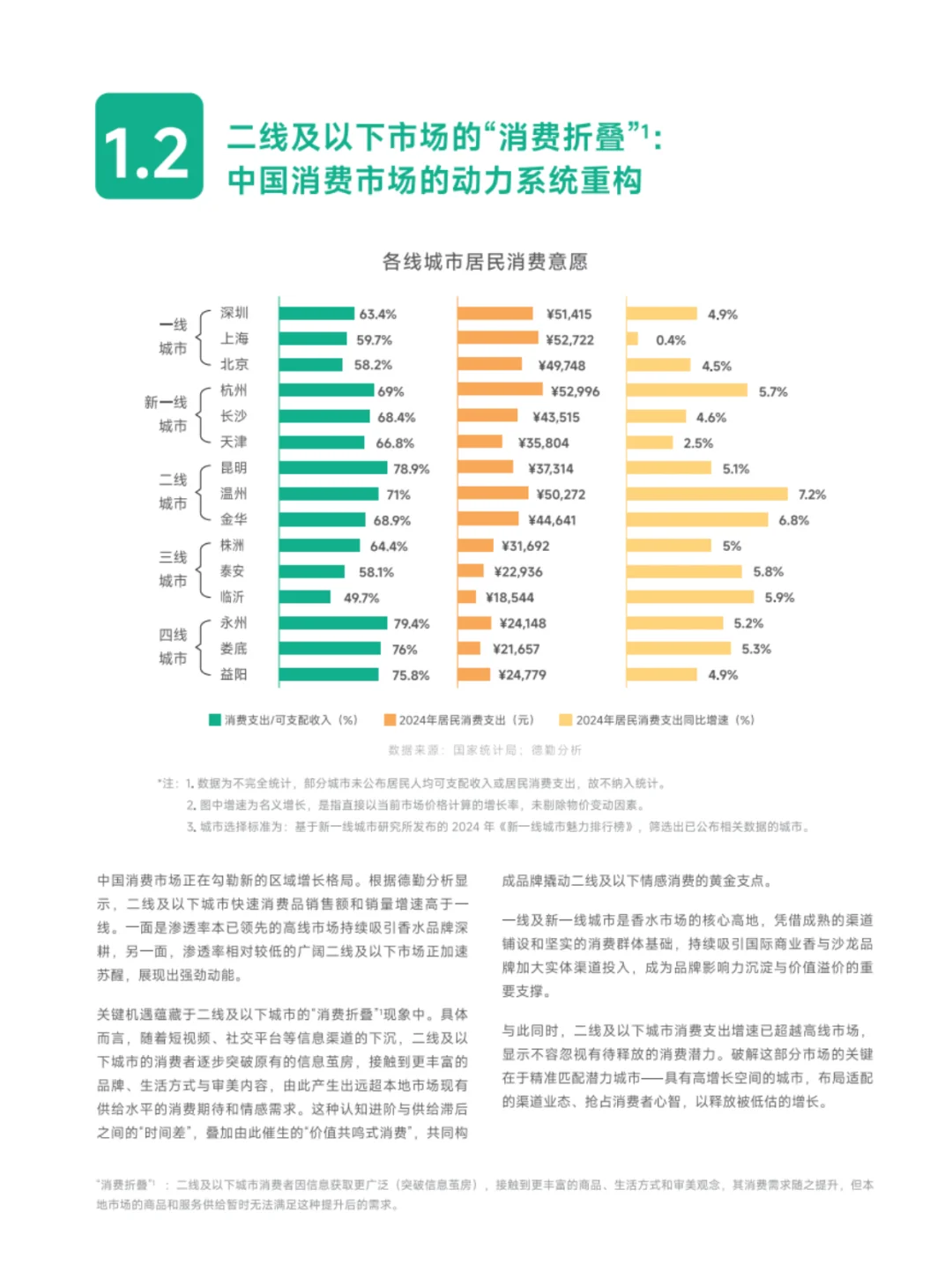 2025中国香水香氛行业白皮书