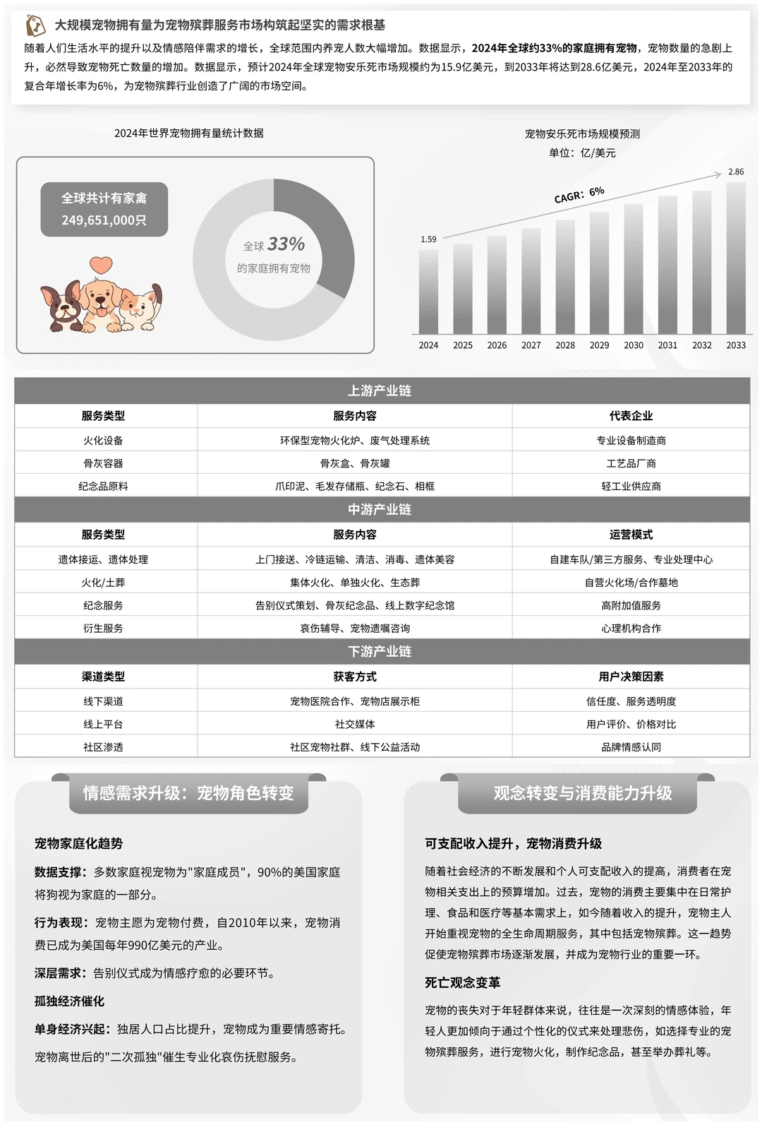 2025年宠物殡葬用品市场分析