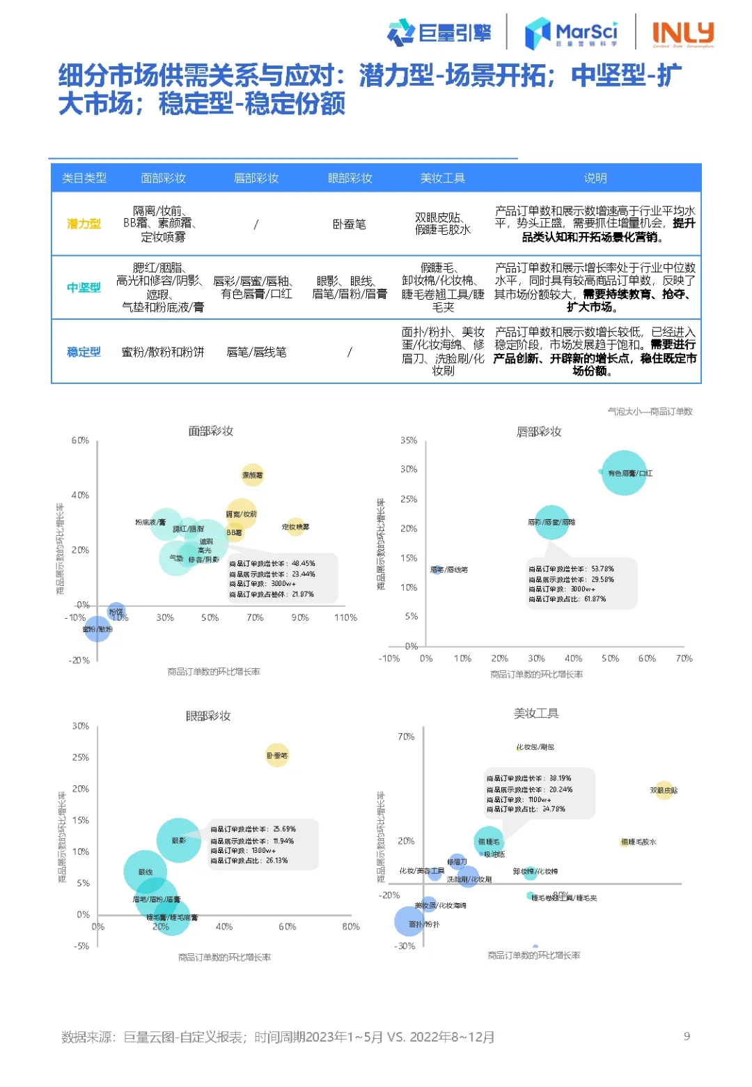 41页报告|2023国货彩妆行业趋势洞察报告