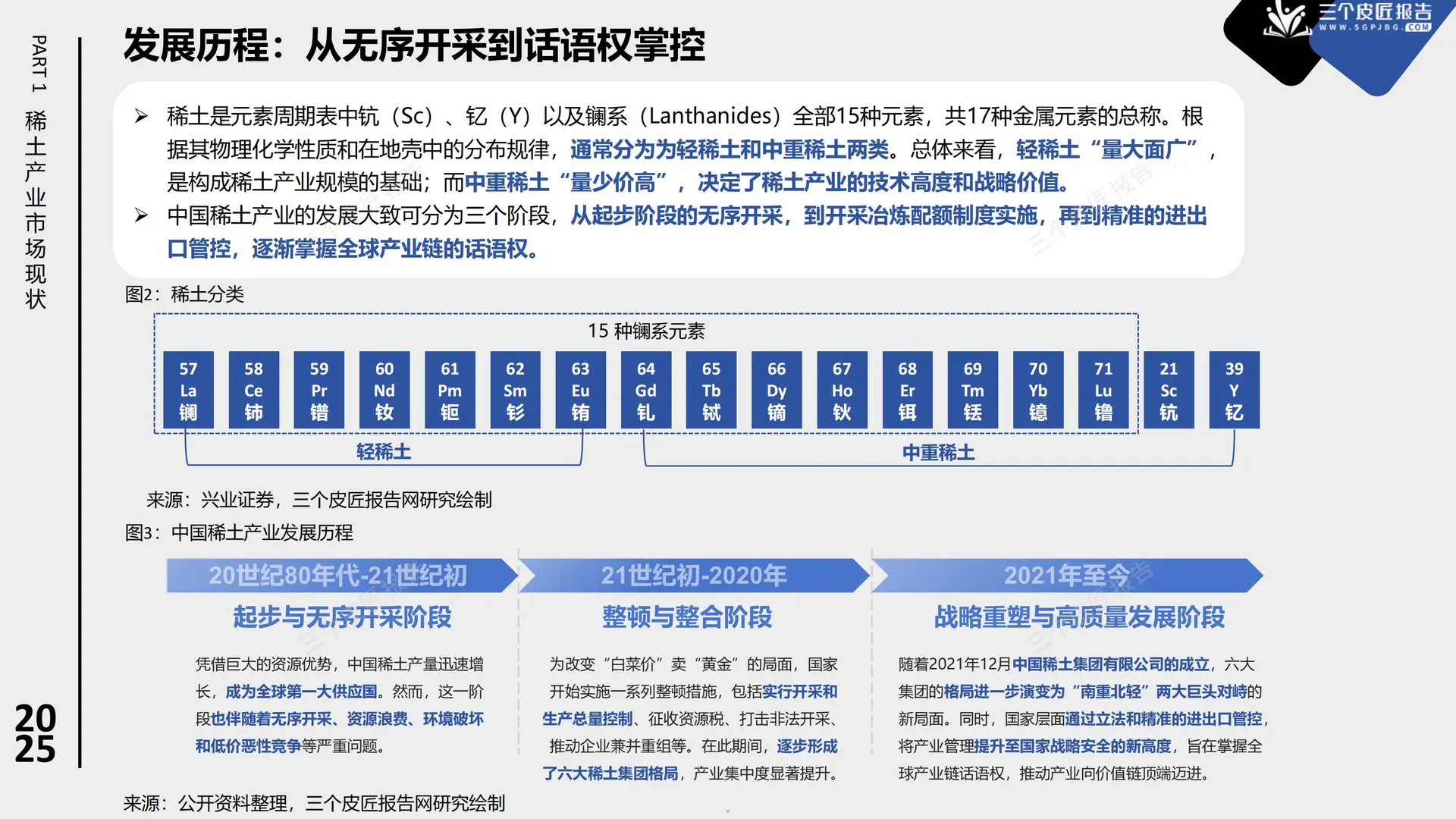 行业报告-2025中国稀土产业市场洞察报告
