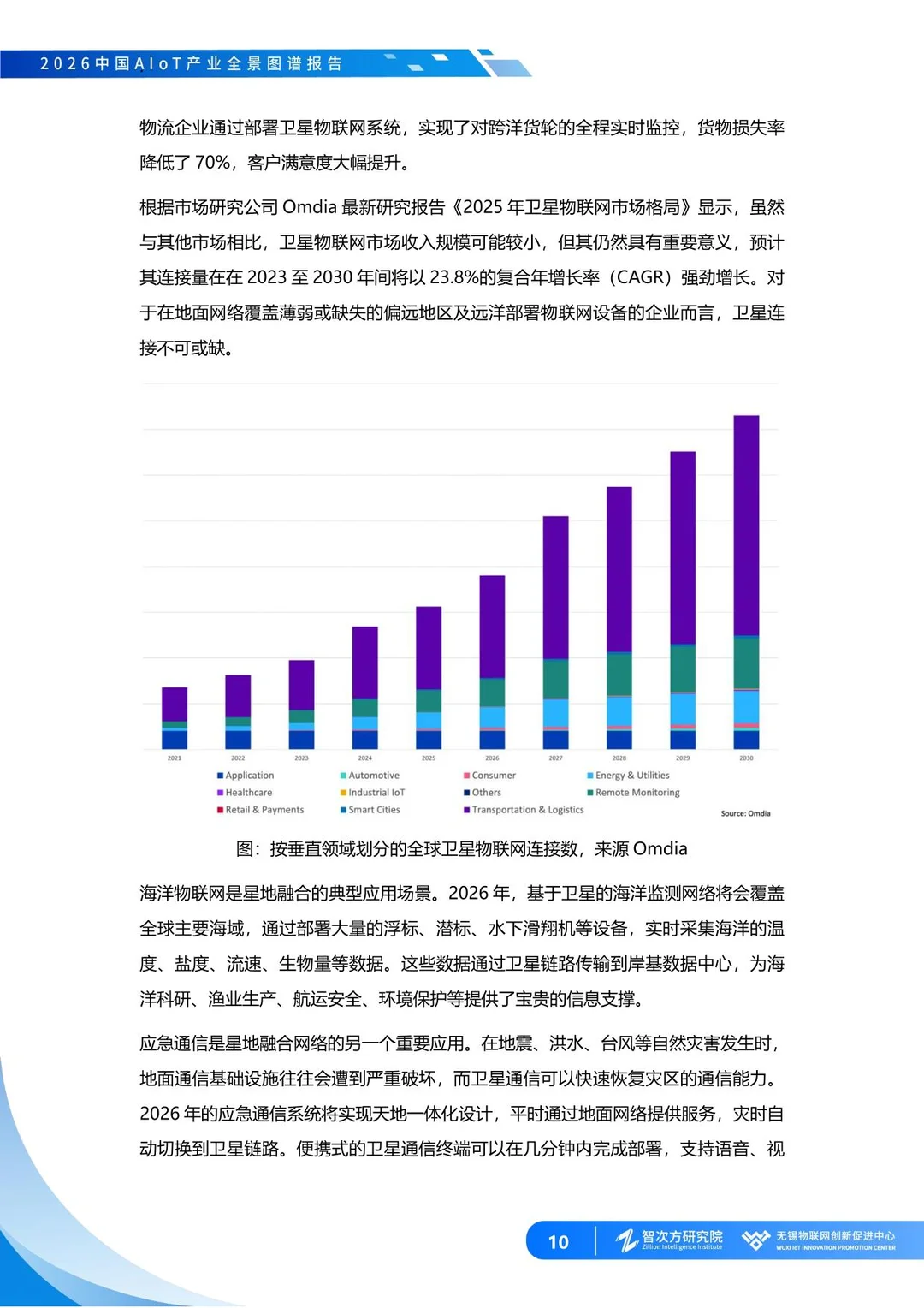 2026中国AIoT产业全景图谱报告