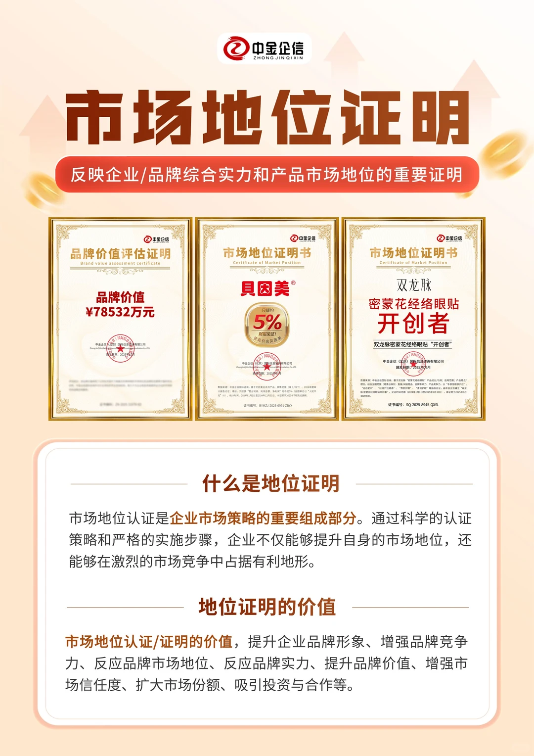 市场证明:为企业提供背书强化品牌竞争力!