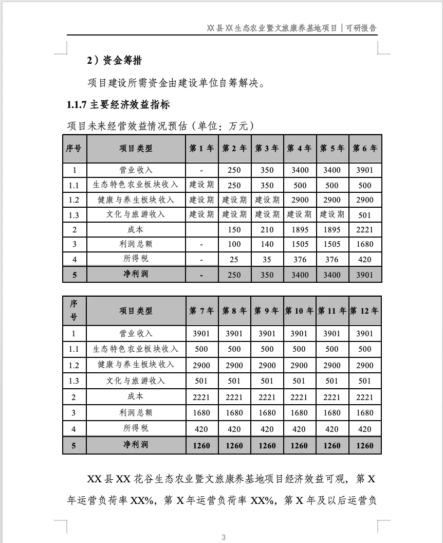 小成本生态农业项目可研报告案例分享