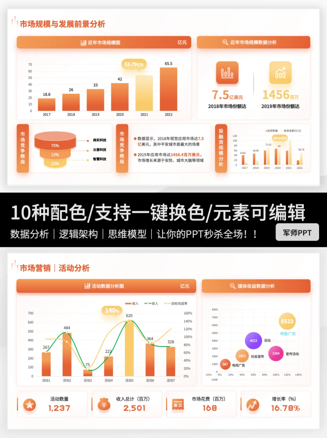 巨好用的市场分析PPT模版！值得收藏！