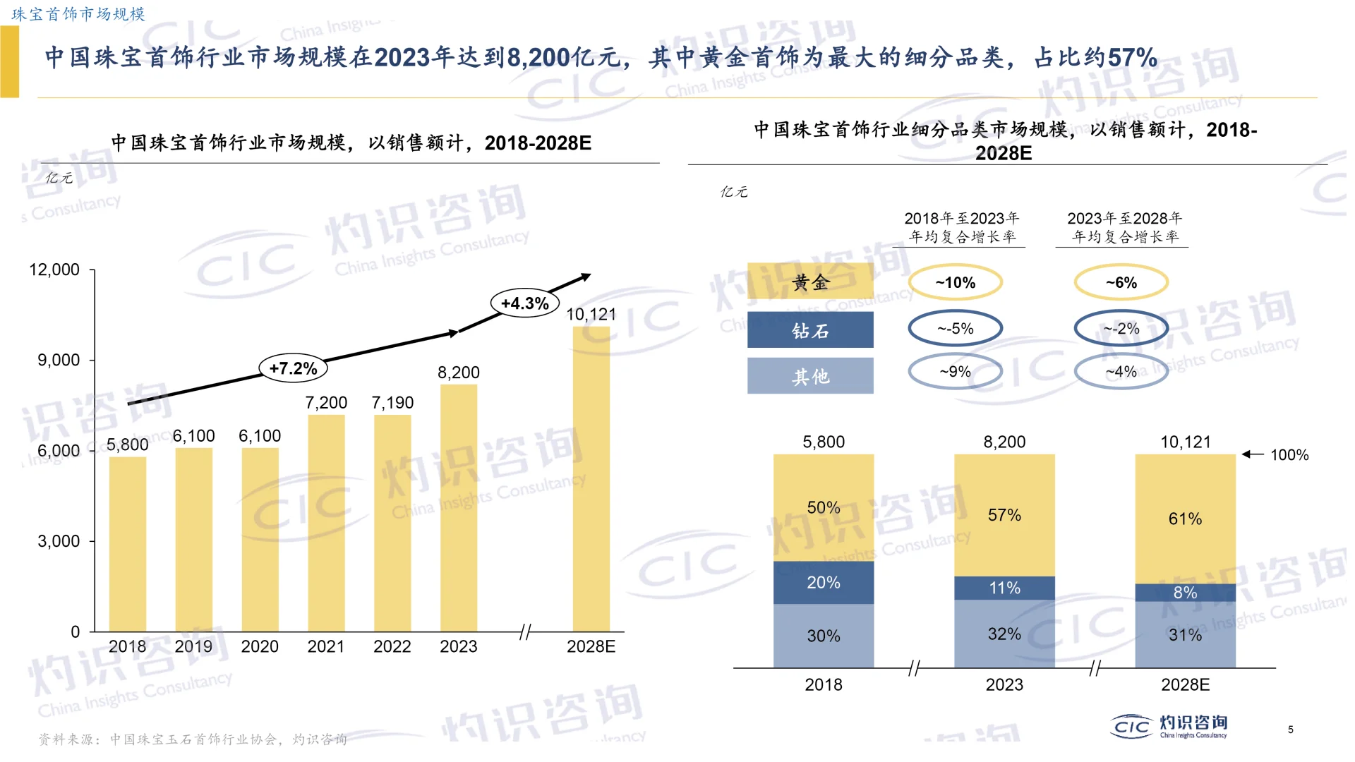 2025黄金行业蓝皮书,黄金行业发展