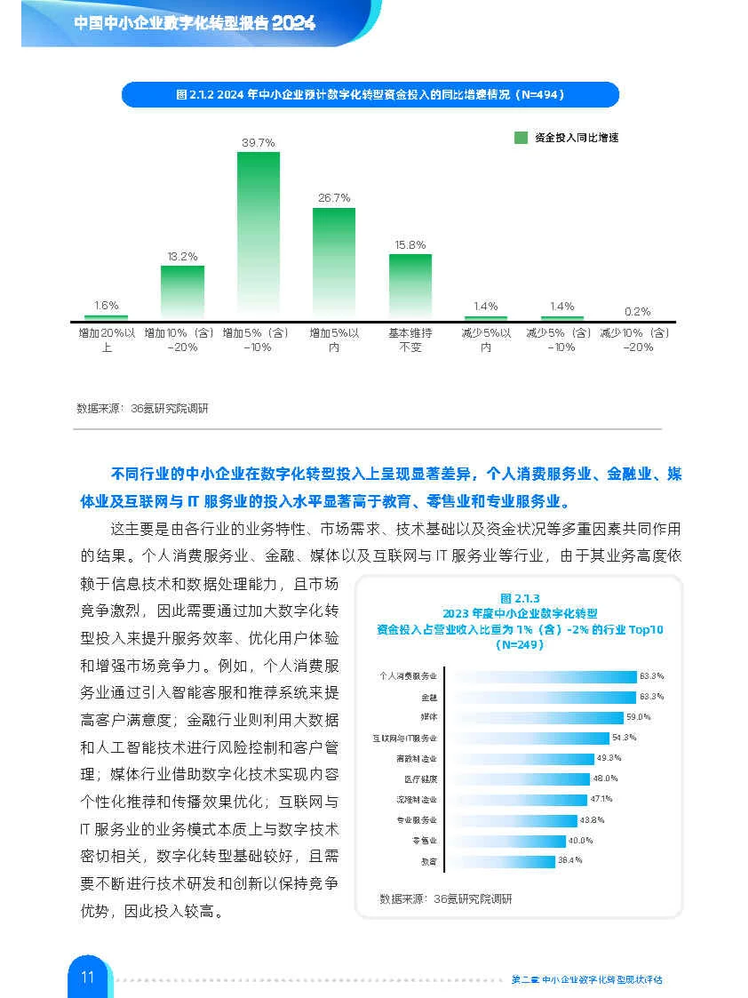 专业报告,中小企业数字化转型报告2024!