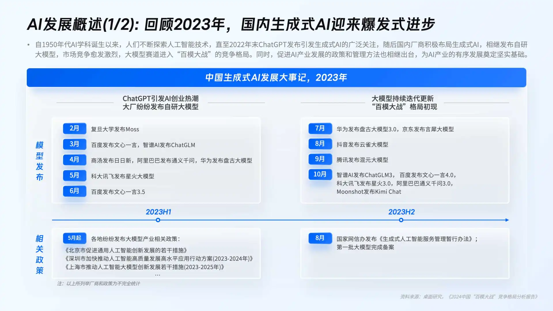 企业ai洞察趋势