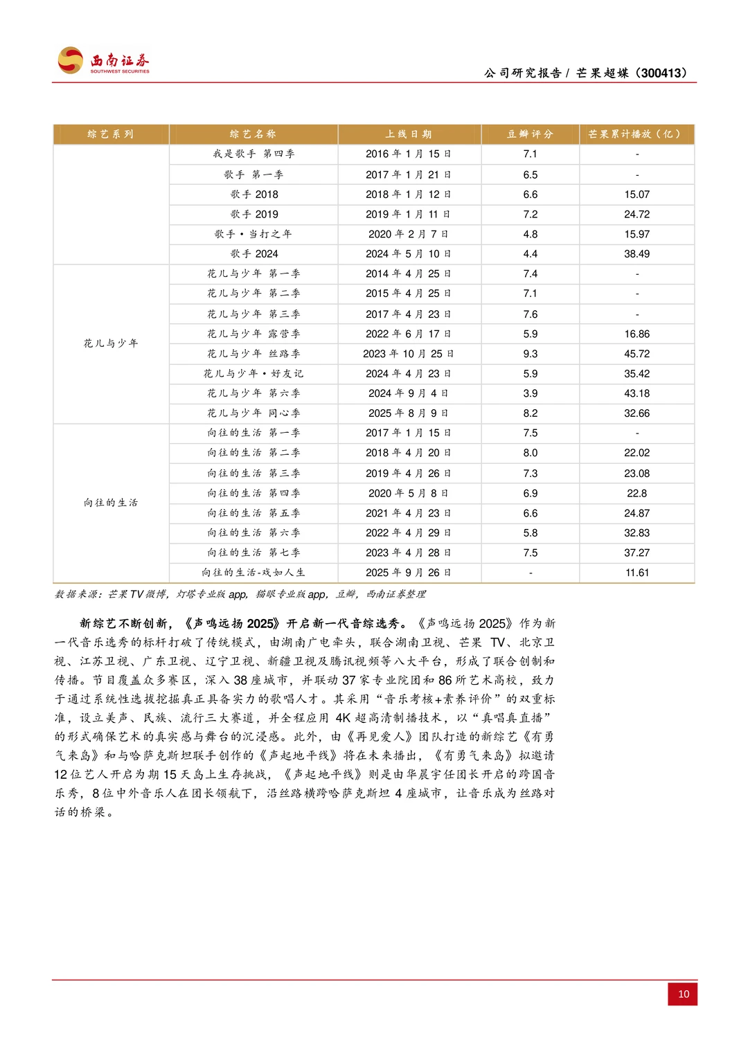 芒果超媒公司研究报告-内容王者乘风起航