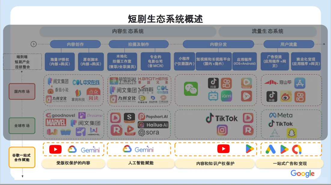 2025全球短剧营销白皮书(数据/渠道/玩法)