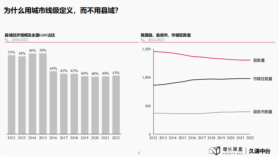 研究报告|下沉市场的消费潜力让你意想不到