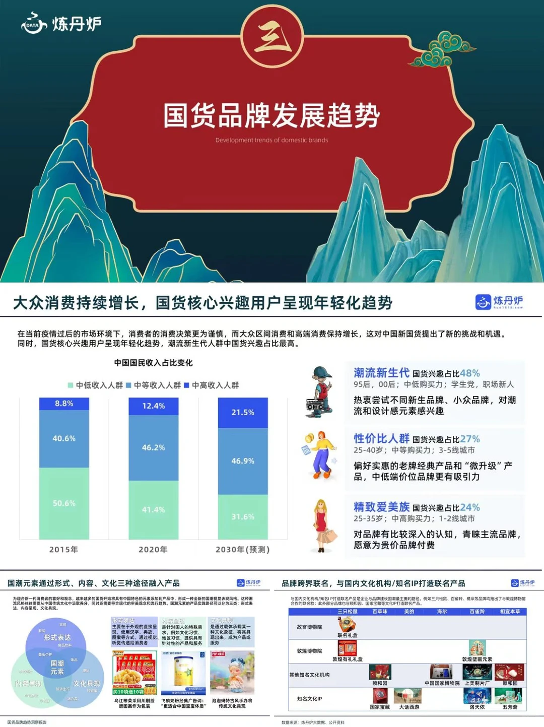 报告分享丨国货品牌竞争格局&趋势洞察