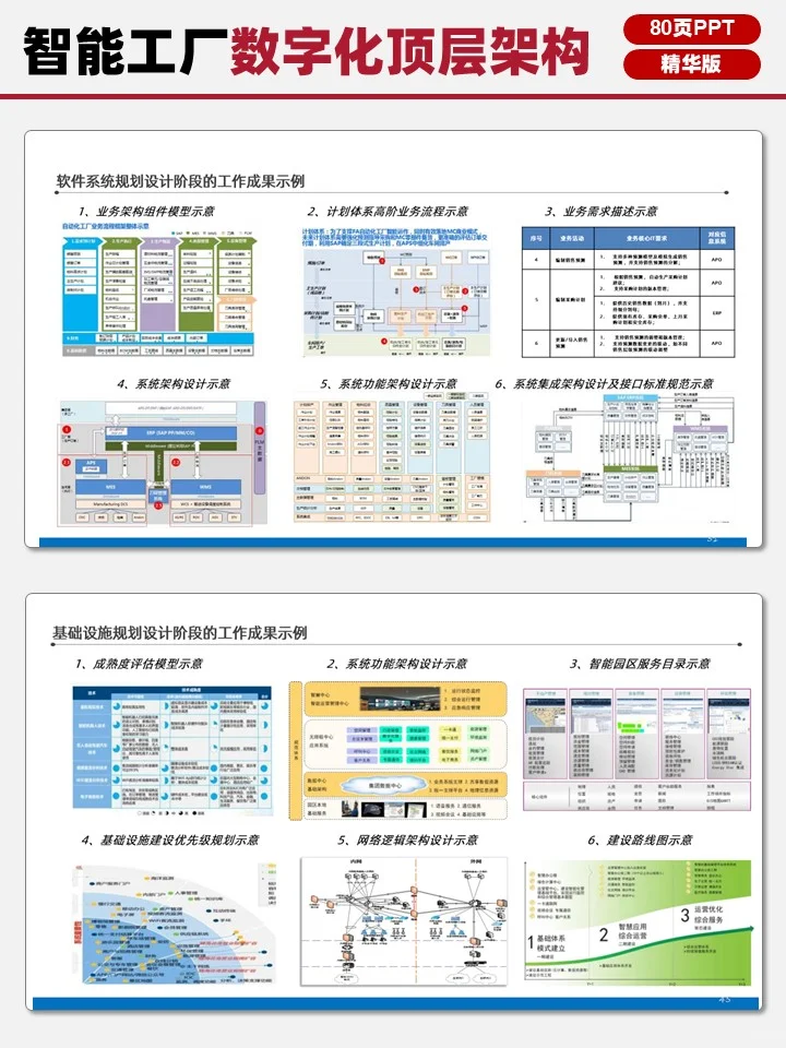 80页精华版智能工厂数字化顶层架构