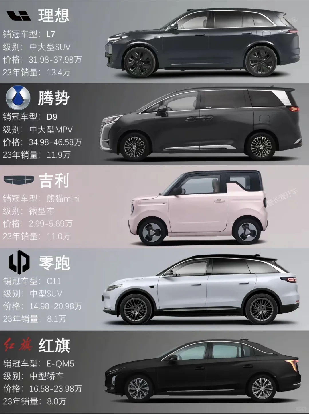 新能源销冠车型销量一览表